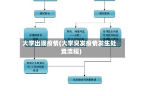 大学出现疫情(大学突发疫情发生处置流程)
