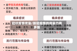 冠状疫情传染/新冠疫情的传染力有多强