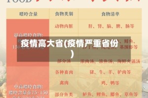 疫情高大省(疫情严重省份)