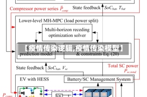 【疫情传染逻辑,疫情传染模型】