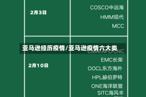 亚马逊经历疫情/亚马逊疫情六大类