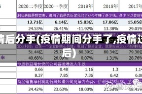 疫情后分手(疫情期间分手了,疫情过后)