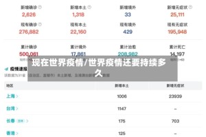 现在世界疫情/世界疫情还要持续多久