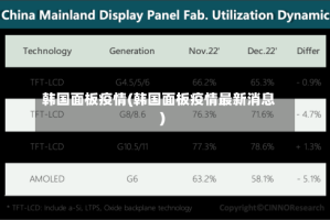 韩国面板疫情(韩国面板疫情最新消息)