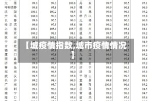 【城疫情指数,城市疫情情况】