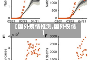 【国外疫情推测,国外役情】