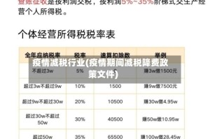 疫情减税行业(疫情期间减税降费政策文件)