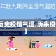 【历史疫情气温,历来疫情】