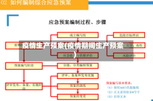 疫情生产预案(疫情期间生产预案)