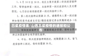 吕梁疫情表/山西吕梁疫情的通报和公布