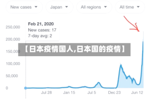 【日本疫情国人,日本国的疫情】
