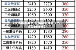 【疫情居家待岗,疫情期间居家工作工资发放标准】