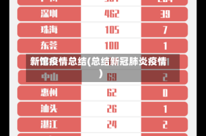 新馆疫情总结(总结新冠肺炎疫情)