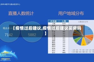 【疫情过后建议,疫情过后建议买房吗】