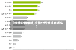 【疫情公司策略,疫情公司策略有哪些】
