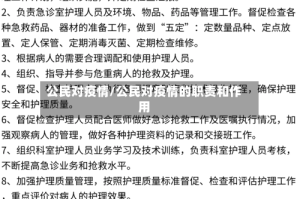 公民对疫情/公民对疫情的职责和作用