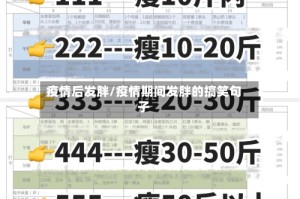 疫情后发胖/疫情期间发胖的搞笑句子