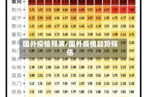 国外疫情预演/国外疫情趋势预估