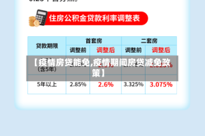 【疫情房贷能免,疫情期间房贷减免政策】