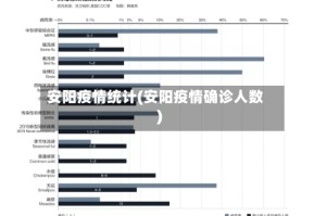 安阳疫情统计(安阳疫情确诊人数)