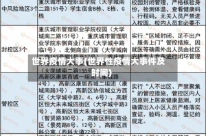 世界疫情大事(世界性疫情大事件及时间)