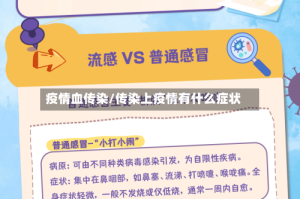 疫情血传染/传染上疫情有什么症状