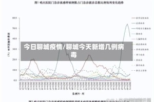 今日聊城疫情/聊城今天新增几例病毒
