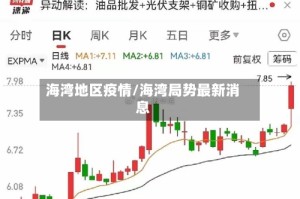 海湾地区疫情/海湾局势最新消息