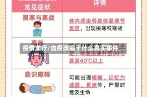 疫情血疗/血疫改编于什么真实事件