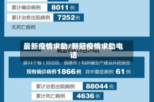最新疫情求助/新冠疫情求助电话