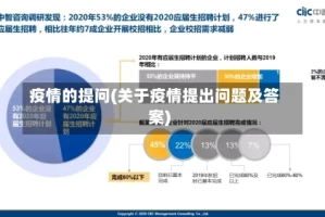 疫情的提问(关于疫情提出问题及答案)