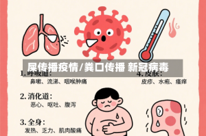 屎传播疫情/粪口传播 新冠病毒