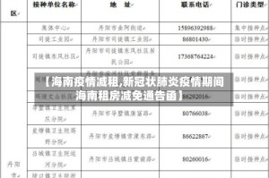 【海南疫情减租,新冠状肺炎疫情期间海南租房减免通告函】