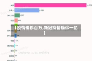 【疫情确诊百万,新冠疫情确诊一亿】