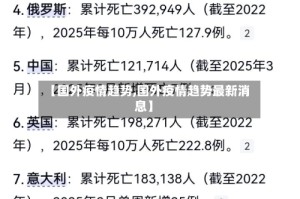 【国外疫情趋势,国外疫情趋势最新消息】