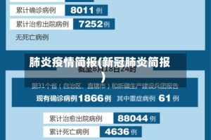 肺炎疫情简报(新冠肺炎简报)