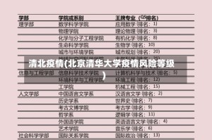 清北疫情(北京清华大学疫情风险等级)