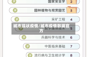 城市现状疫情/城市疫情数据官方