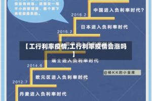 【工行利率疫情,工行利率疫情会涨吗】