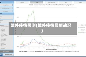 境外疫情预测(境外疫情最新战况)