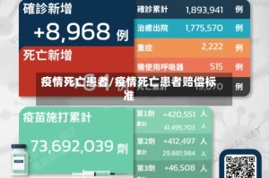 疫情死亡患者/疫情死亡患者赔偿标准