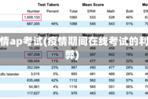 疫情ap考试(疫情期间在线考试的利弊)