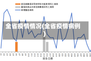 全省疫情情况(全省疫情病例)