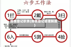 疫情登记职责(疫情登记管理制度)
