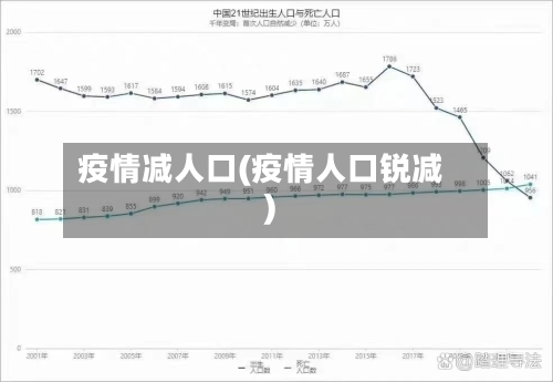 疫情减人口(疫情人口锐减)-第2张图片