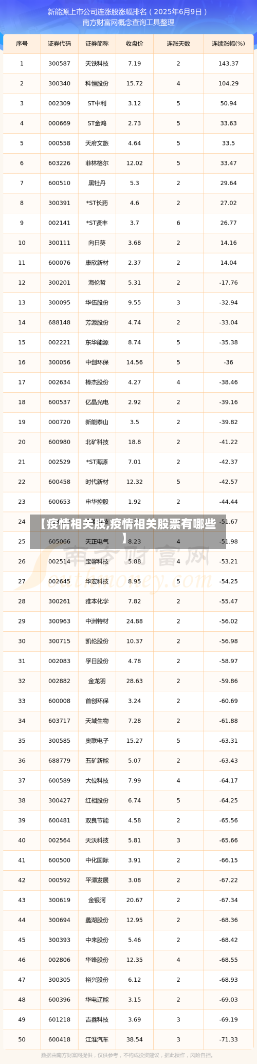 【疫情相关股,疫情相关股票有哪些】-第1张图片