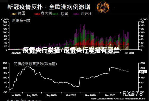 疫情央行举措/疫情央行举措有哪些-第1张图片