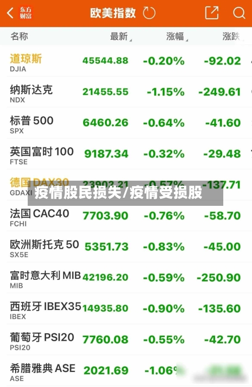 疫情股民损失/疫情受损股-第2张图片