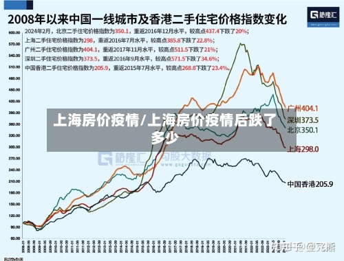 上海房价疫情/上海房价疫情后跌了多少-第2张图片