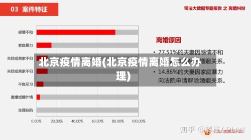 北京疫情离婚(北京疫情离婚怎么办理)-第3张图片